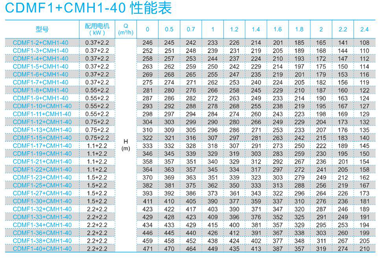 CDMF1+CMH1-40