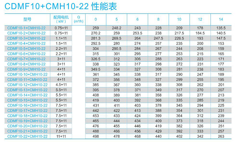 CDMF10+CMH10-22