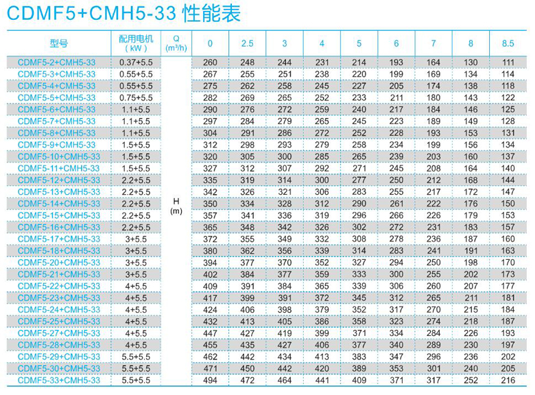 CDMF5+CMH5-33